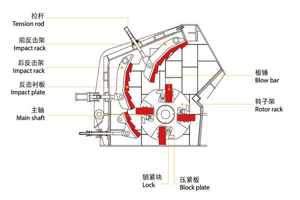 反击式破碎机