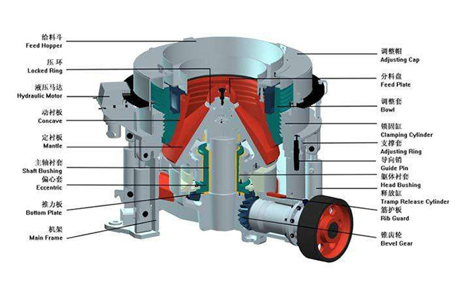 圆锥破碎机工作原理.jpg